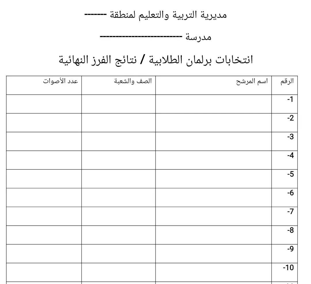 نتائج الفرز النهائية لانتخابات البرلمان الطلابية 